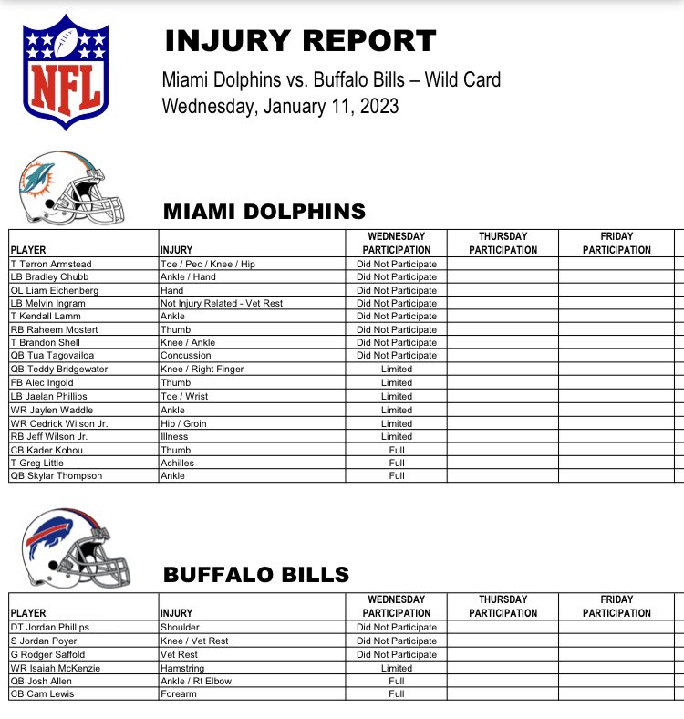 Dolphins and Bills injury report