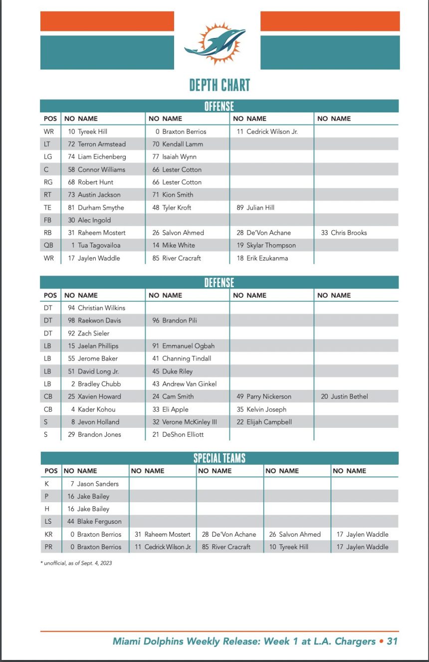 Miami Dolphins release depth chart for Week 1 showdown vs. Los Angeles
